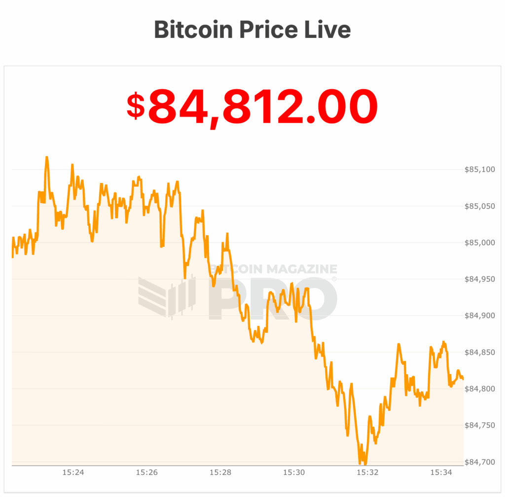 Bitcoin Price Crashes to $84,000 – Is $70,000 Next? 2 Bitcoin price