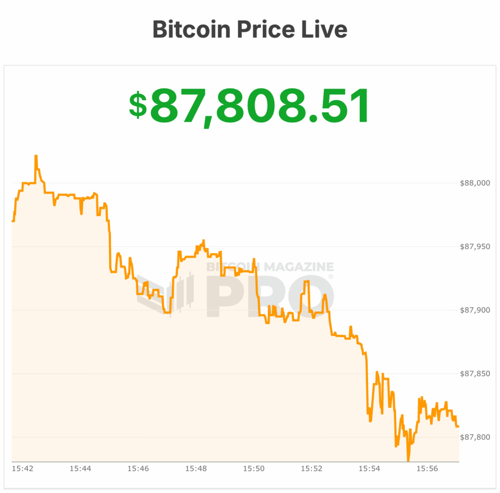 bitcoin price