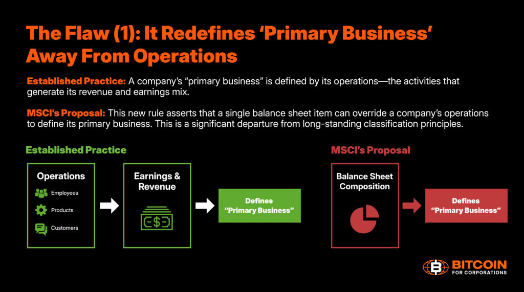 9 Ways MSCI’s Proposed Digital Asset Rule Could Undermine Index Neutrality 7