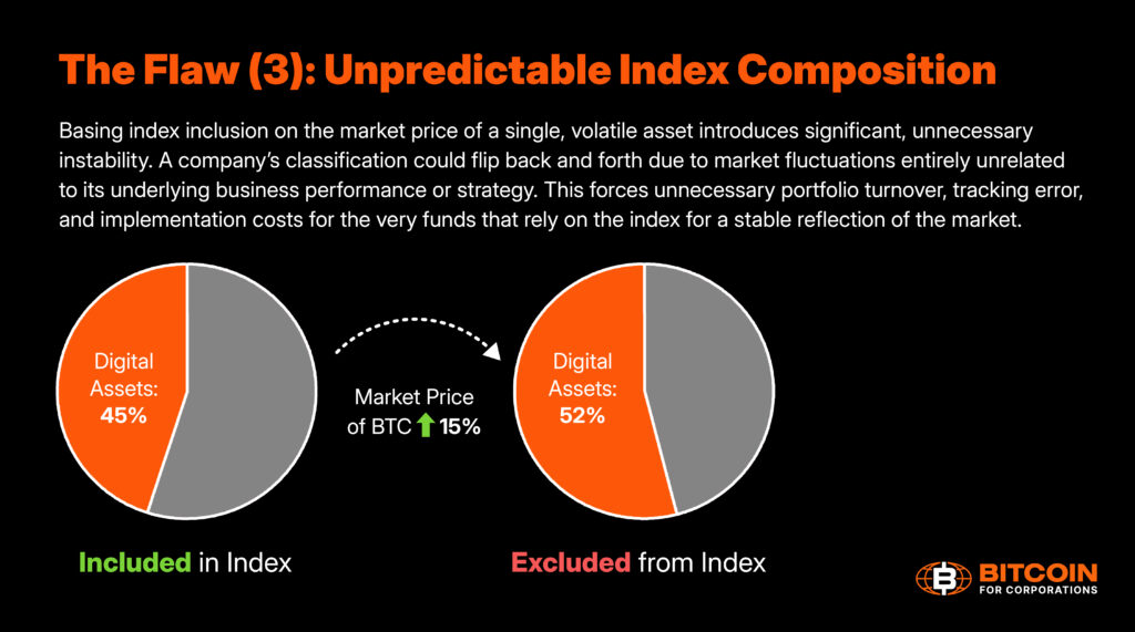 9 Ways MSCI’s Proposed Digital Asset Rule Could Undermine Index Neutrality 9