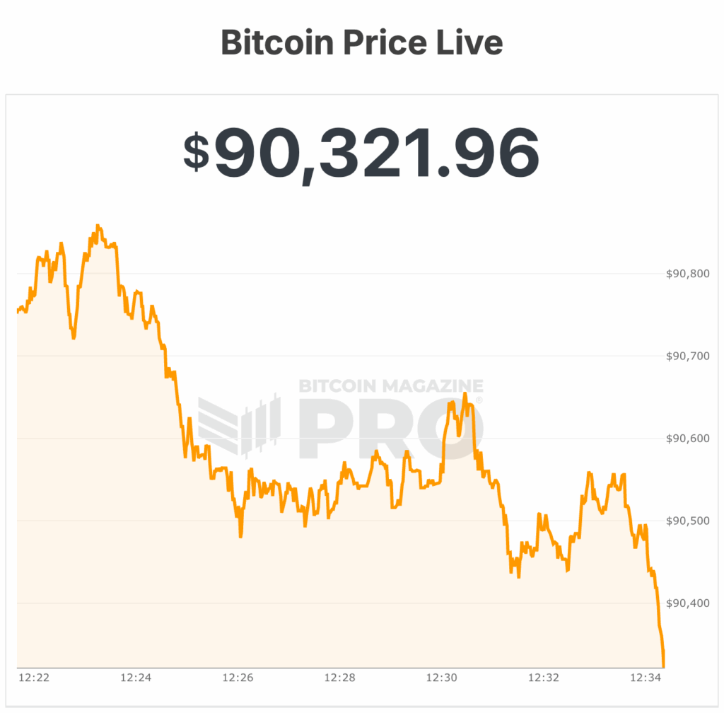 bitcoin price
