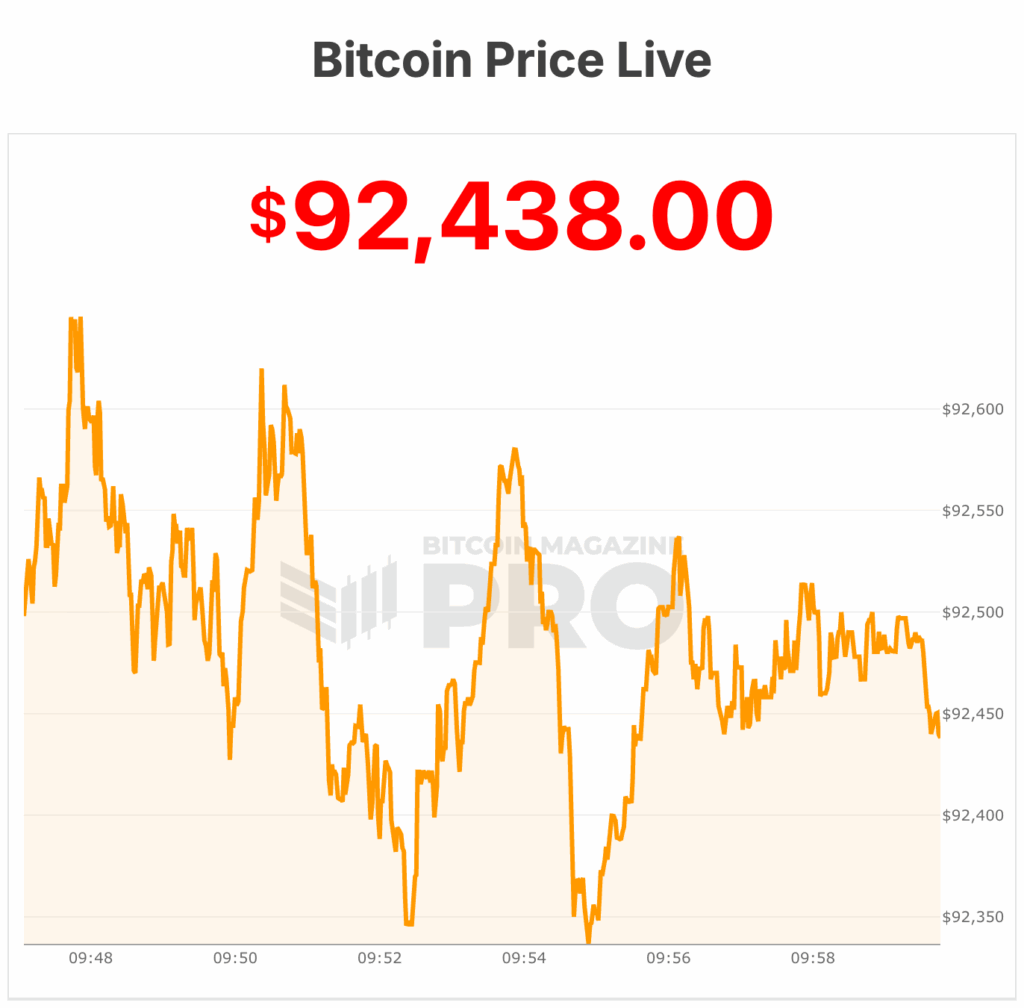 bitcoin price