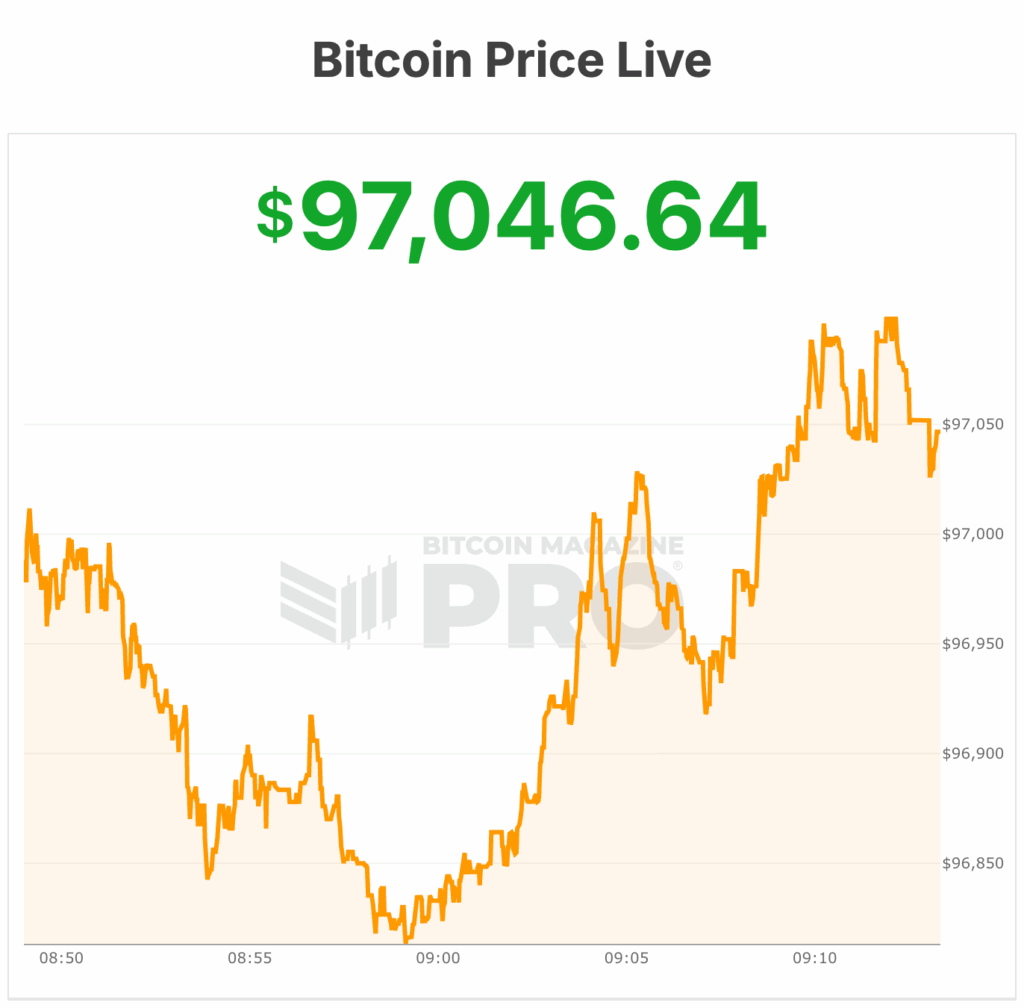 bitcoin price