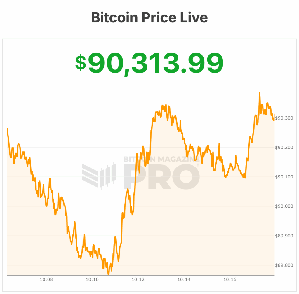 bitcoin price 