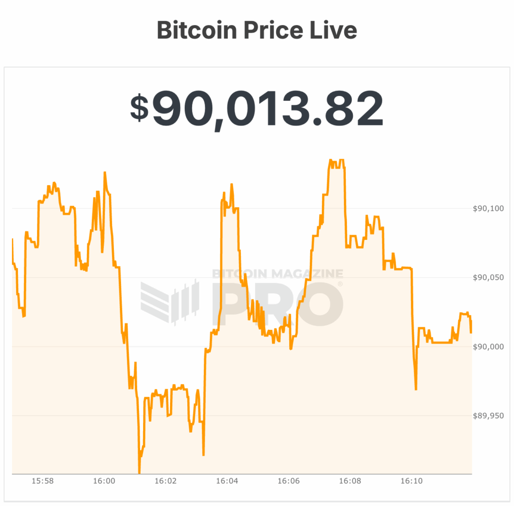 bitcoin price