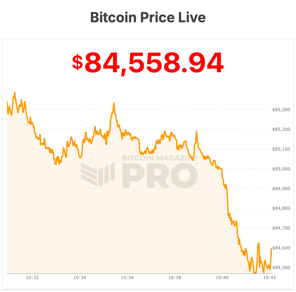 Bitcoin Price Crashes 6% to $84,000 As Market Braces for Next Catalyst 1 bitcoin price