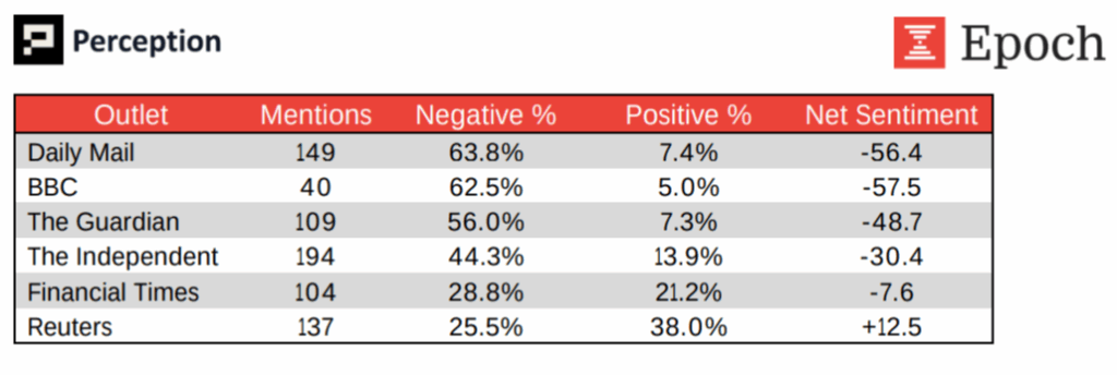 Epoch Ventures Predicts Bitcoin Hits $150K in 2026, Declares End of 4-Year Halving Cycle 7