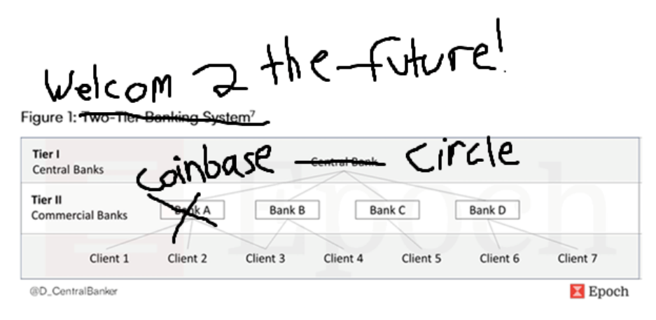 Epoch Ventures Predicts Bitcoin Hits $150K in 2026, Declares End of 4-Year Halving Cycle 12