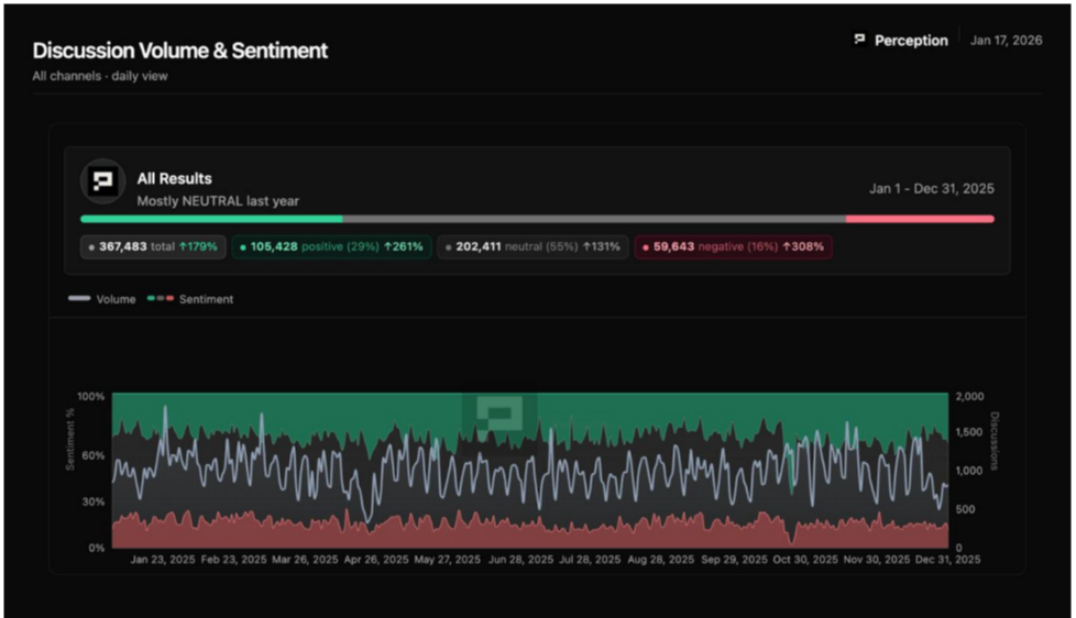 Epoch Ventures Predicts Bitcoin Hits $150K in 2026, Declares End of 4-Year Halving Cycle 6