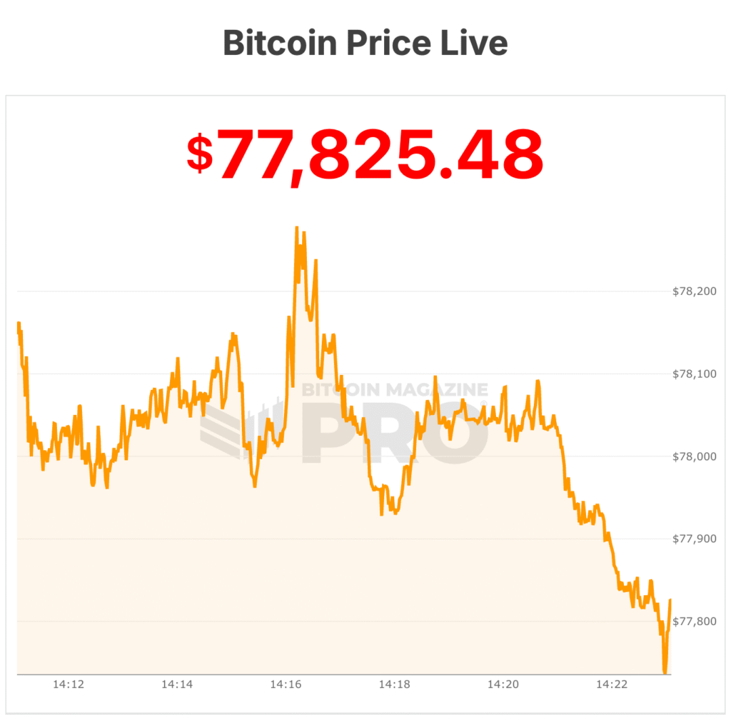 Strategy ($MSTR) Bought 855 Bitcoin Ahead of Weekend Market Crash, Holdings Hover Near Breakeven 1 strategy