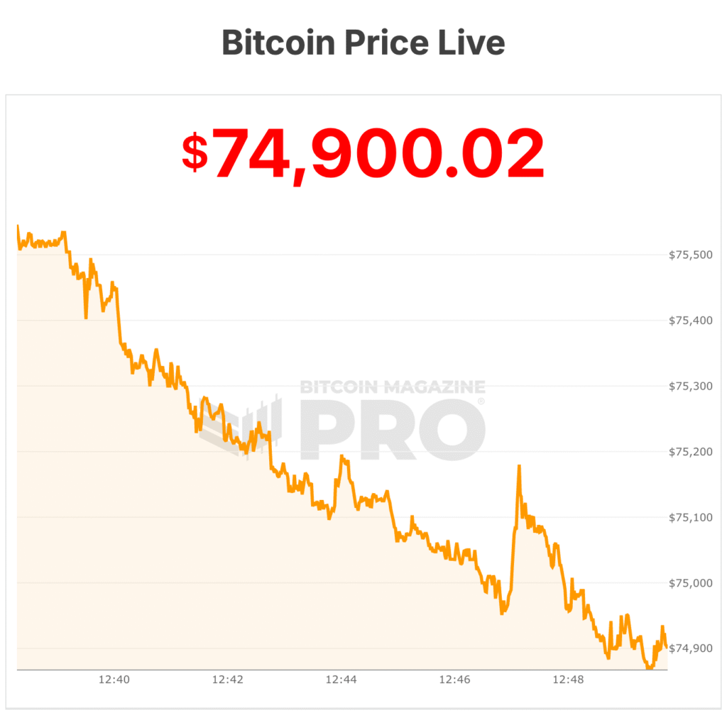 bitcoin price