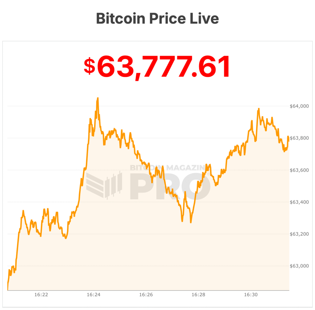 bitcoin price
