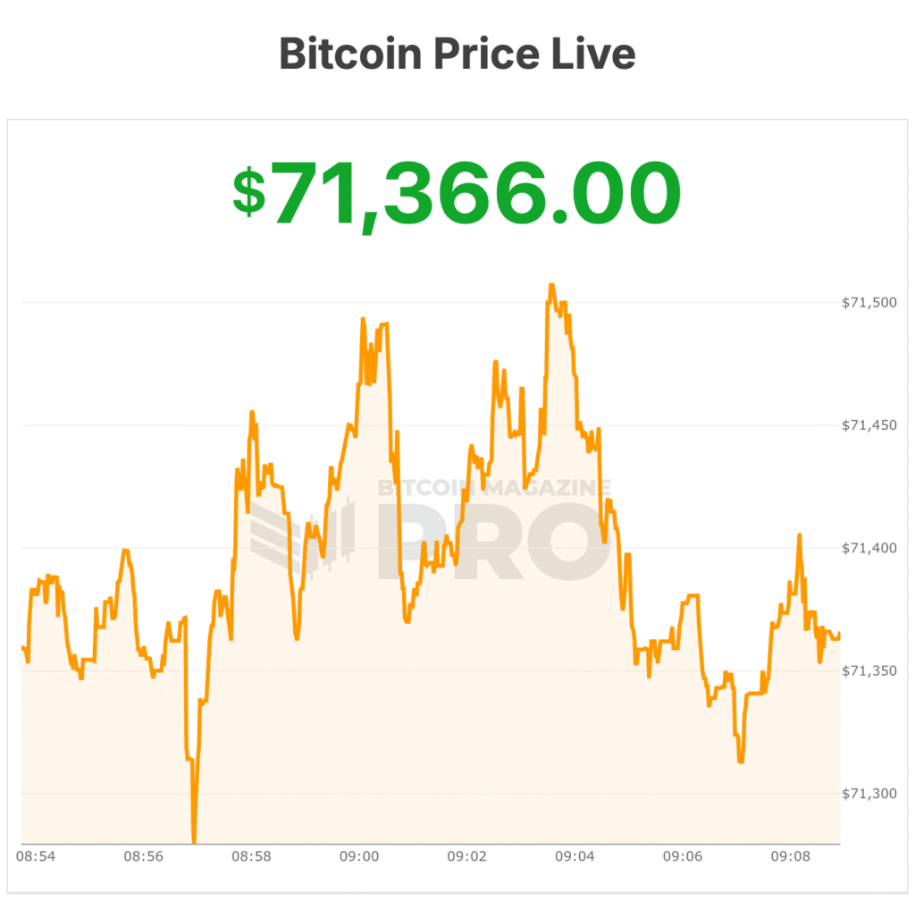 bitcoin price