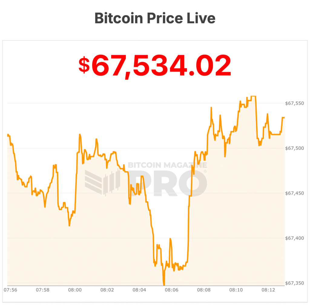 bitcoin price