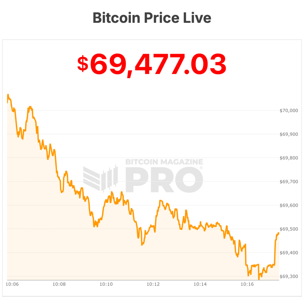 bitcoin price