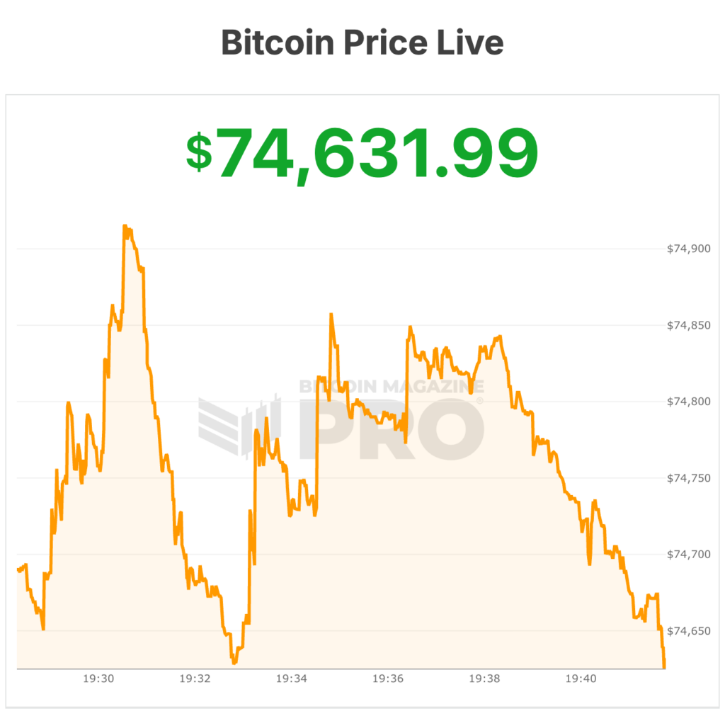 bitcoin price