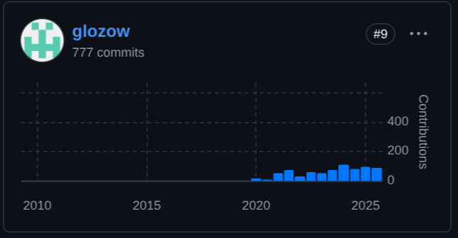 The Role and History of Bitcoin Core Maintainers - glozow