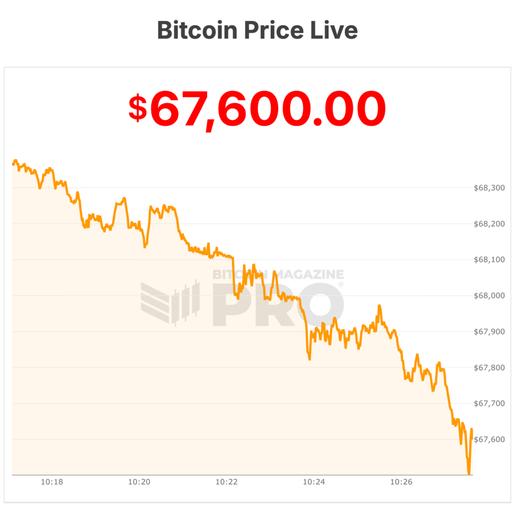 bitcoin price