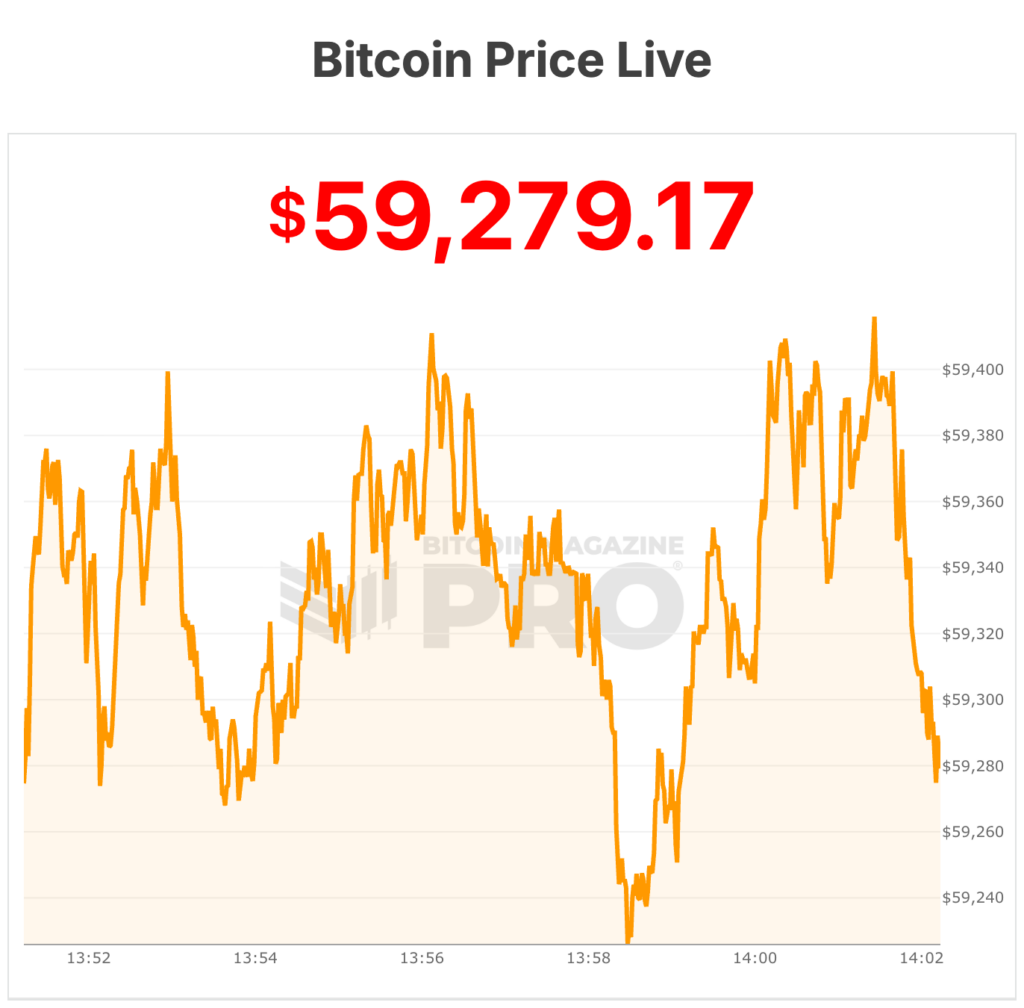 bitcoin price