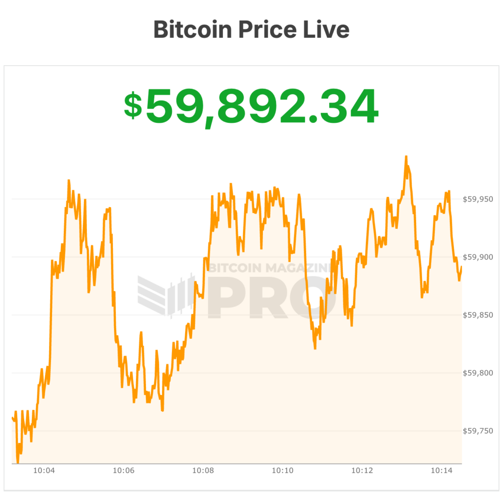 'I See Volatility as Opportunity': Bitcoin Tests Critical Support as Key Level Hangs in the Balance 1 bitcoin