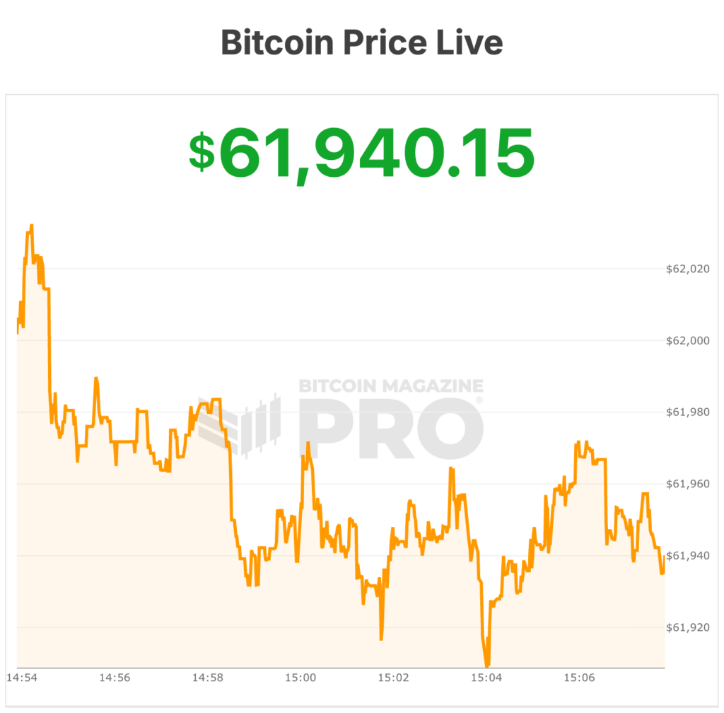 bitcoin